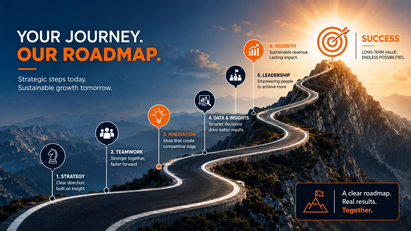 Business Roadmap 3