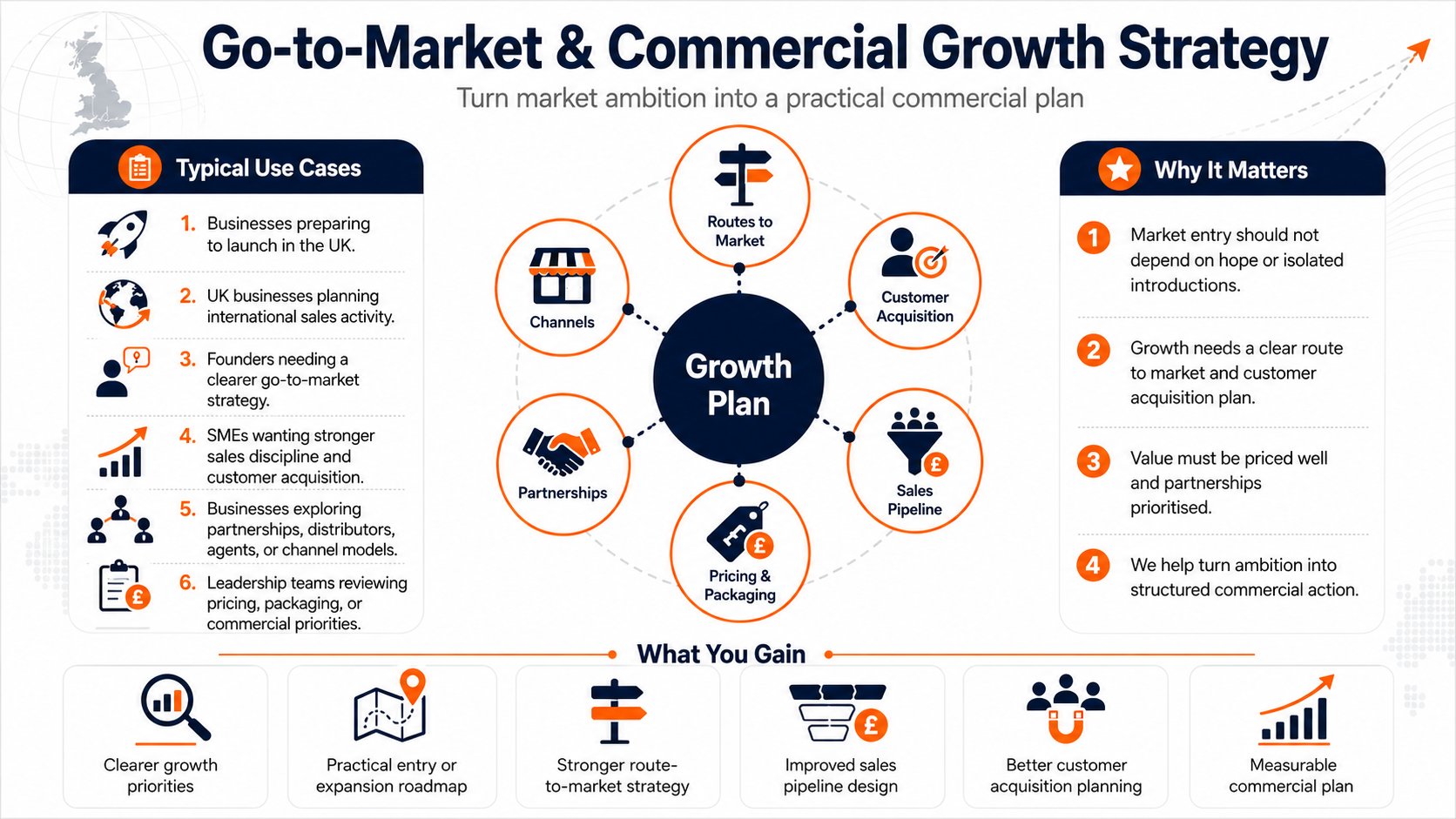 Commercial Growth Strategy 4
