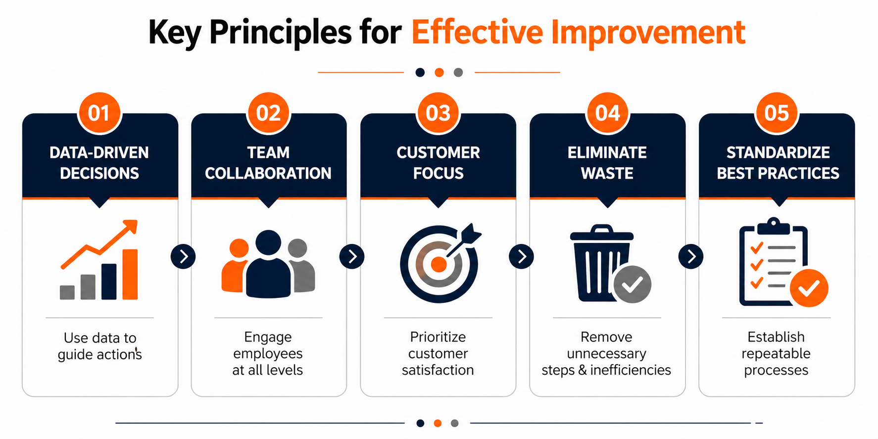Continuous improvement 2