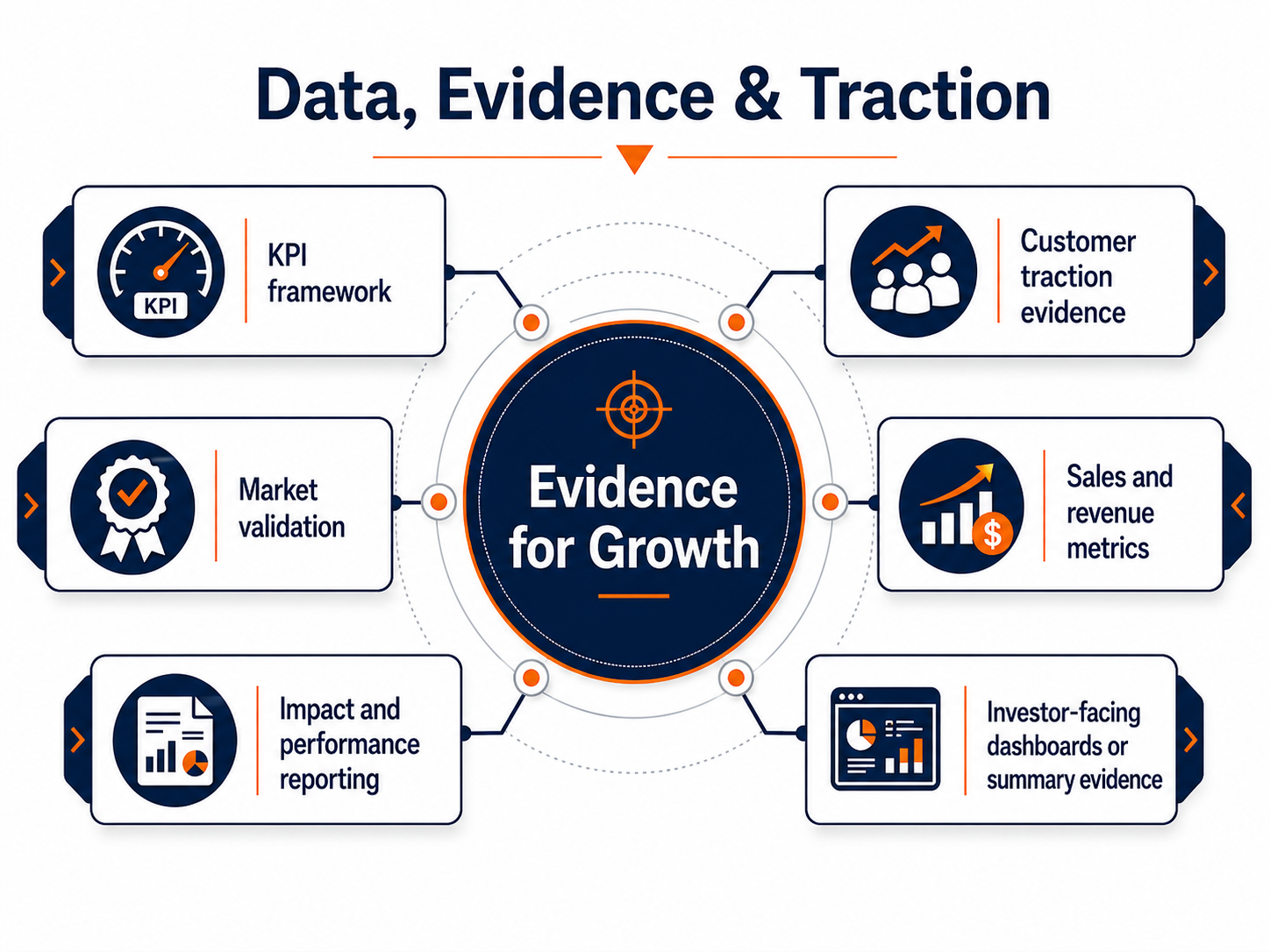 Data, Evidence & Traction 2