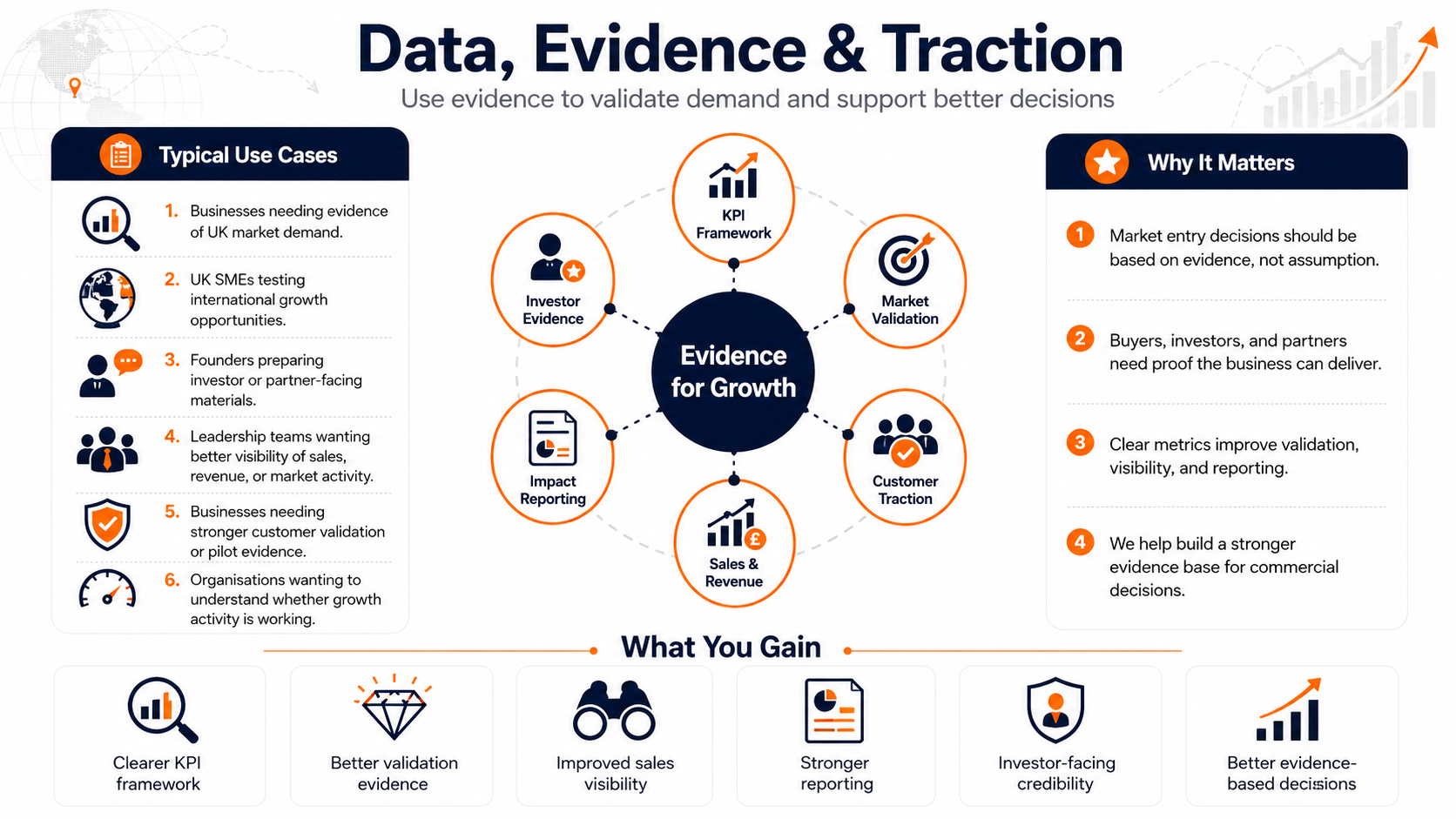 Data, Evidence & Traction 4