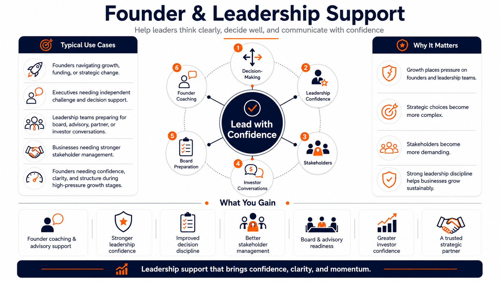 Founder & Leadership Support 3