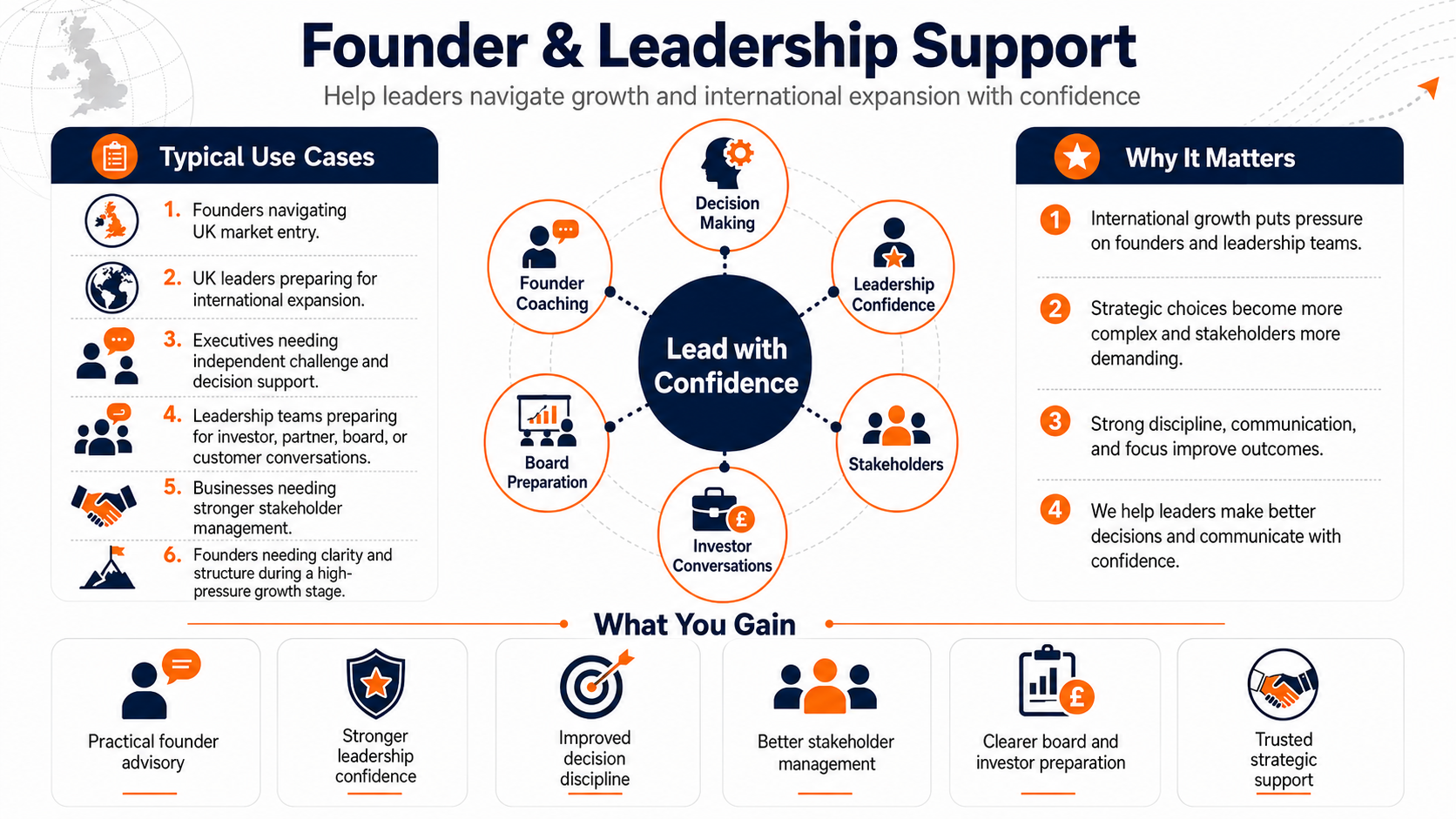 Founder & Leadership Support Infographic