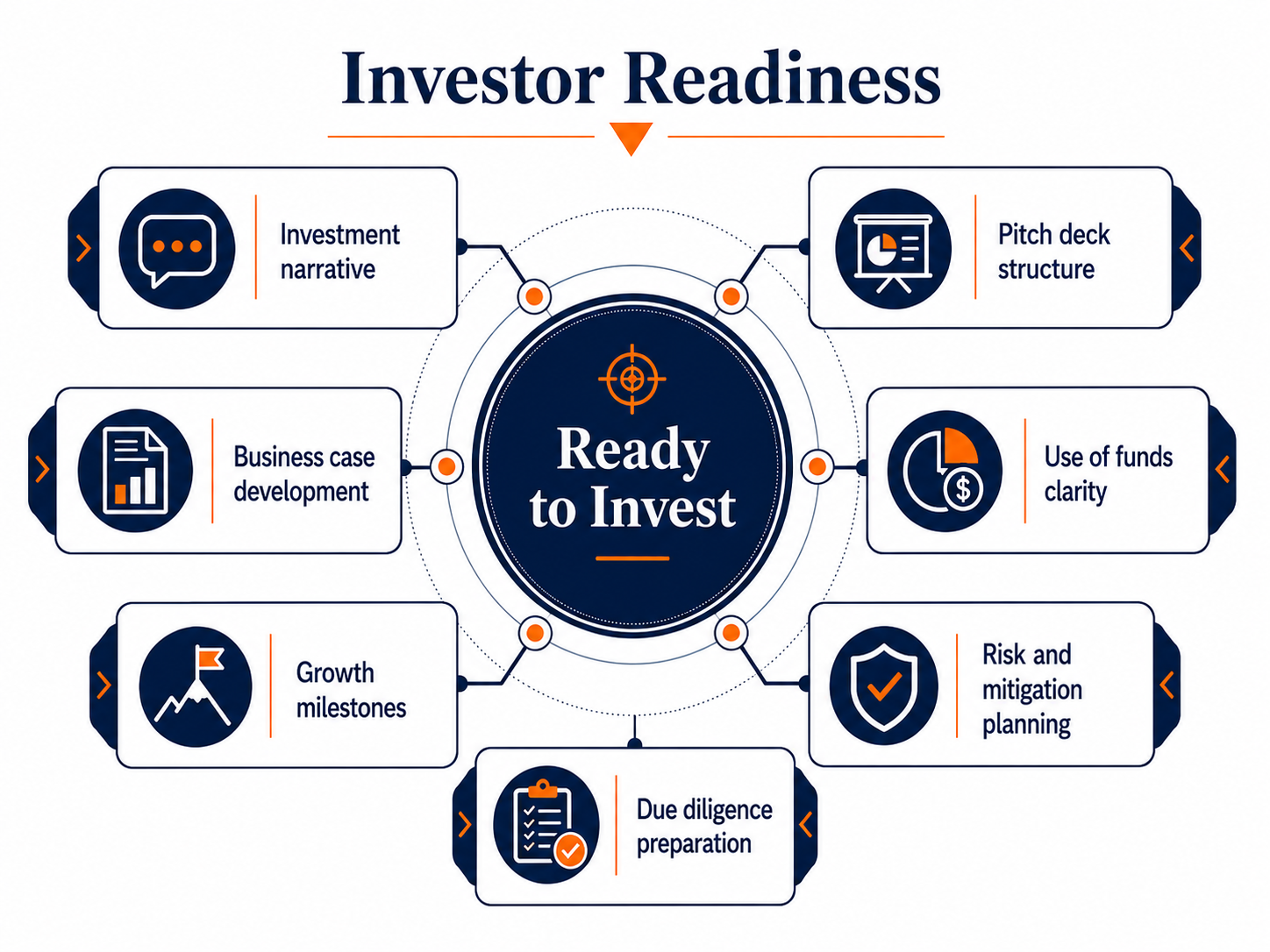 Investor Readiness Infographic