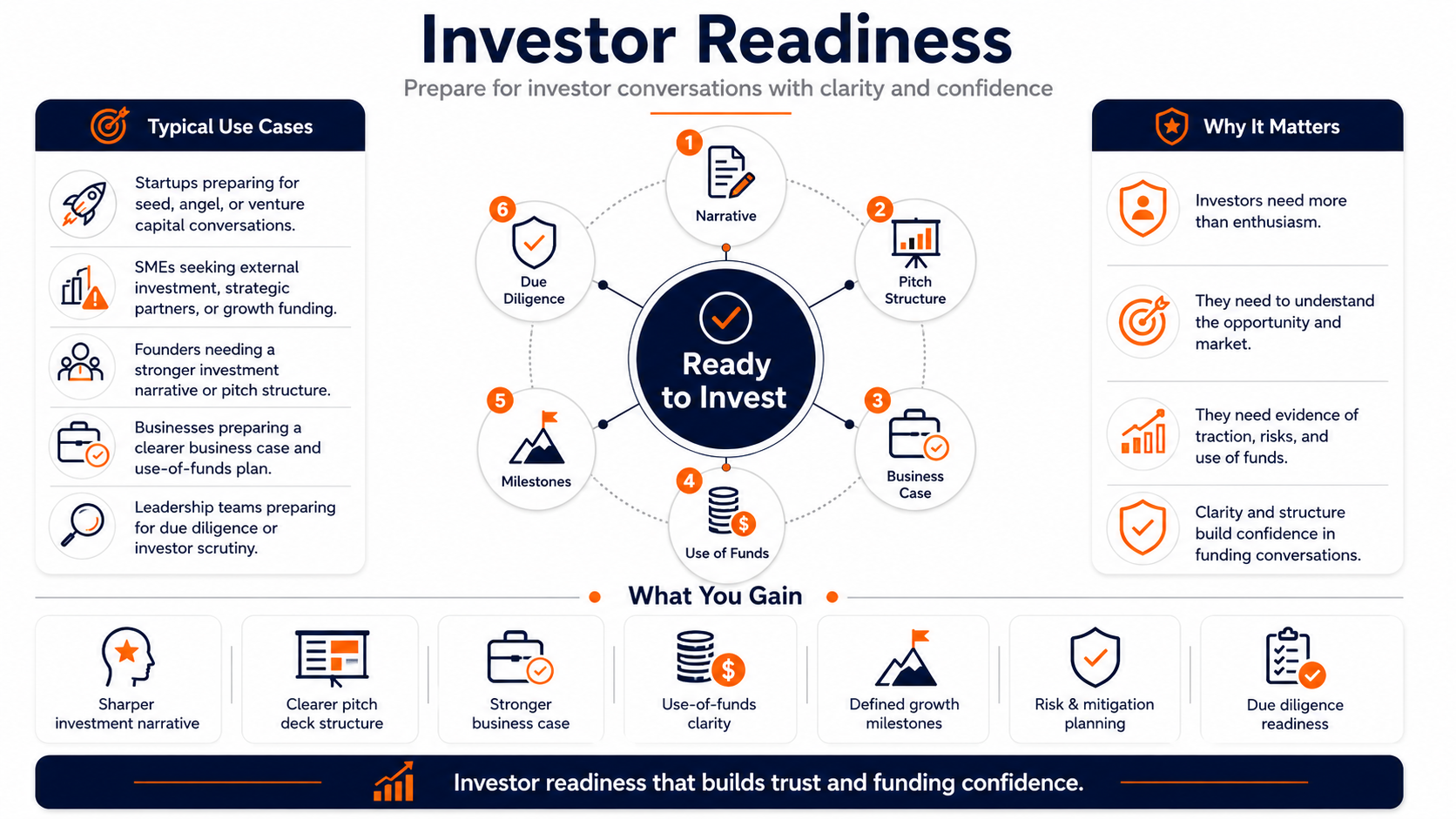 Investor Readiness Infographic