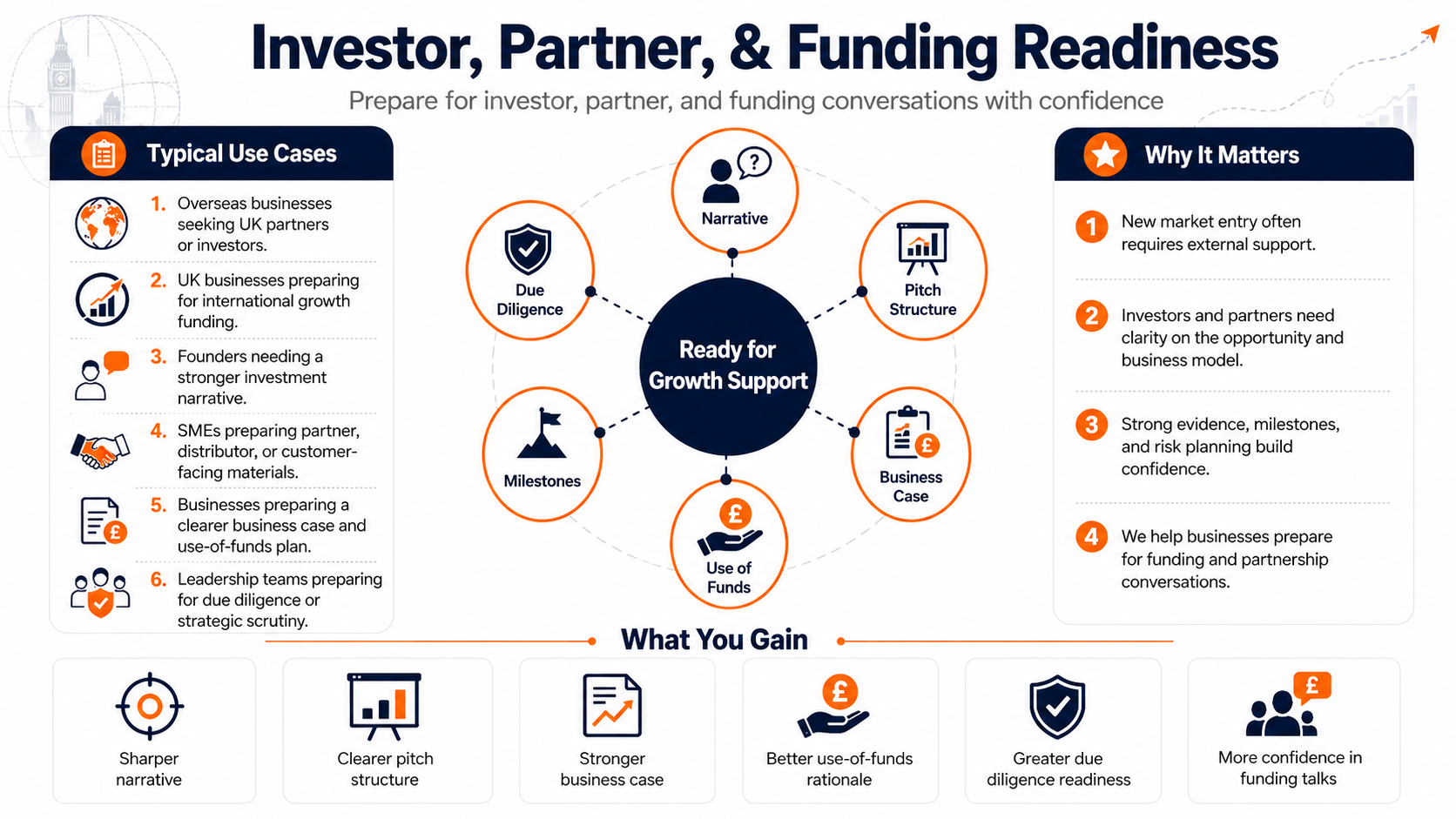 Investor Readiness 4