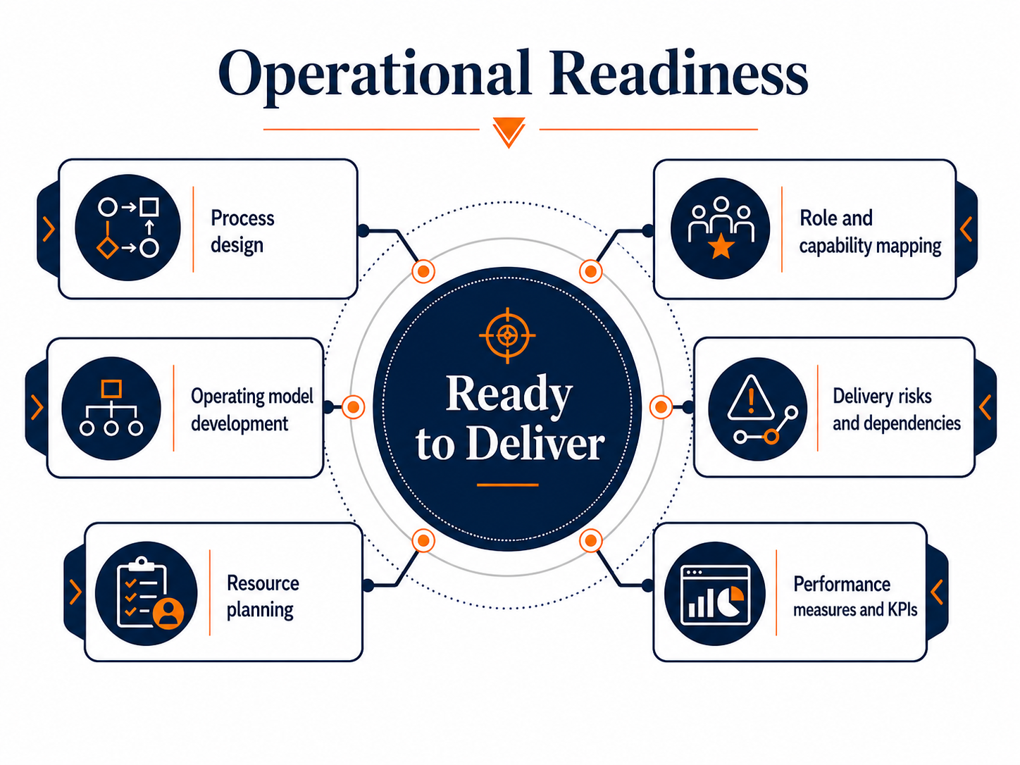 Operational Readiness 2
