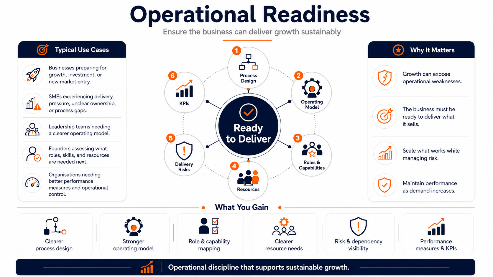 Operational Readiness Infographic