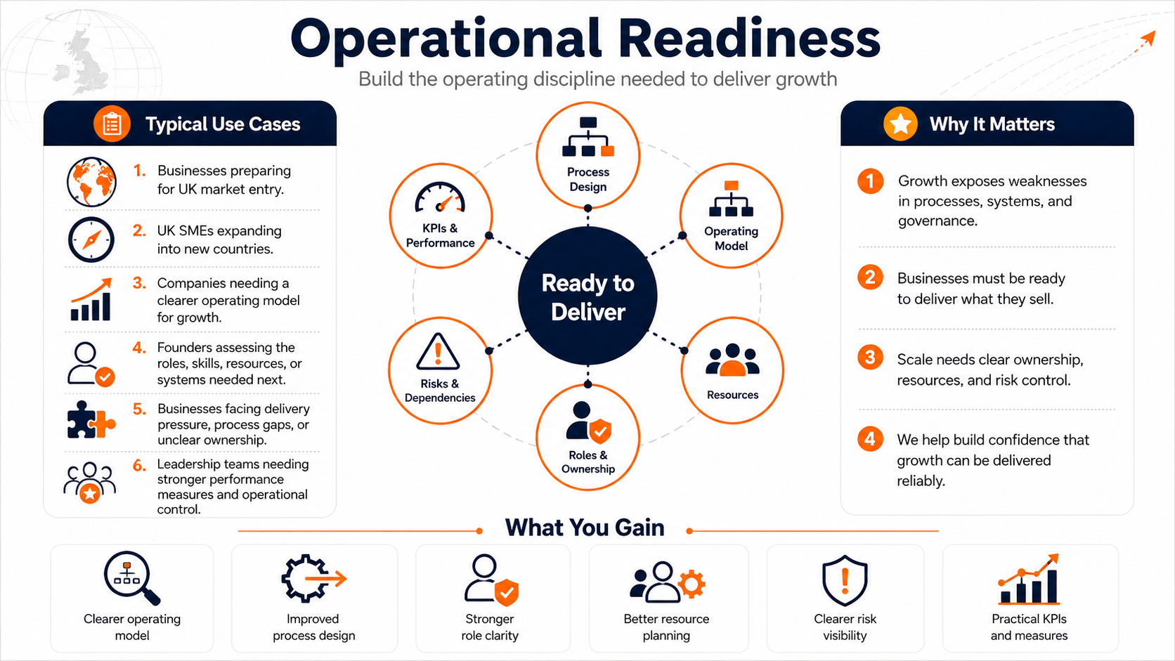 Operational Readiness Infographic